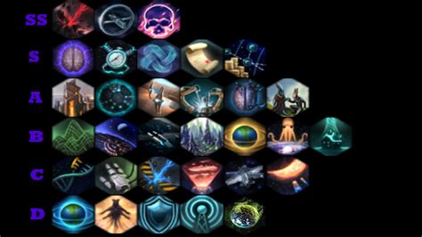 Best Ascension Perks In Stellaris .